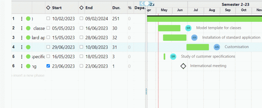 gantt chart dependences