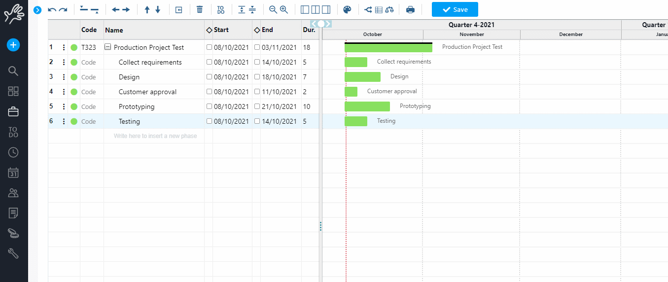 flexibility of dependencies in Twproject's Gantt chart