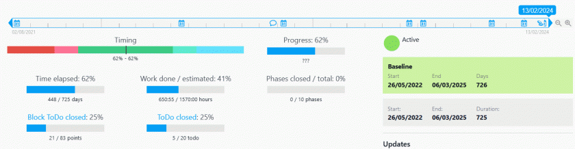 baseline di progetto