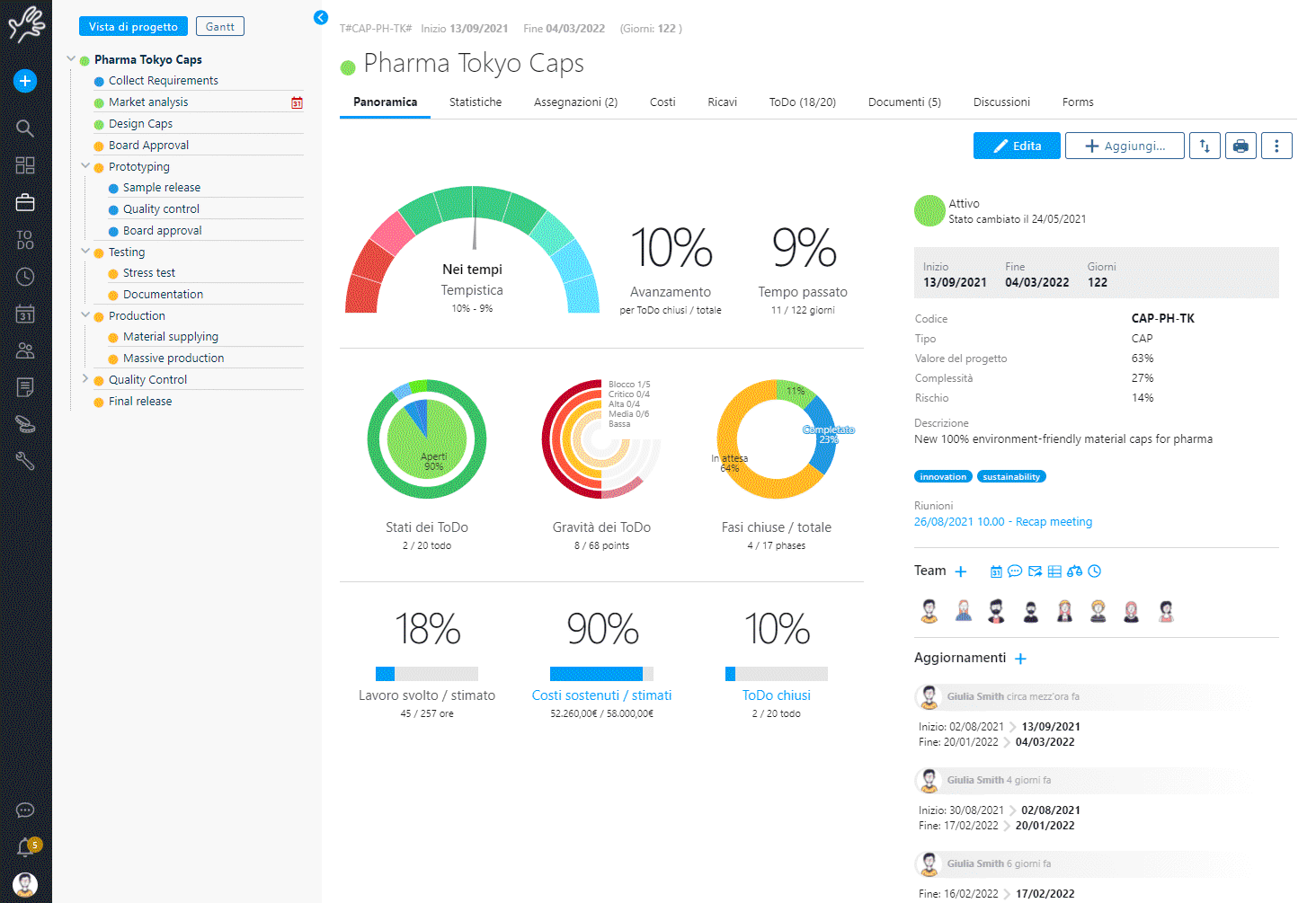 Work Breakdown Structure in Twproject