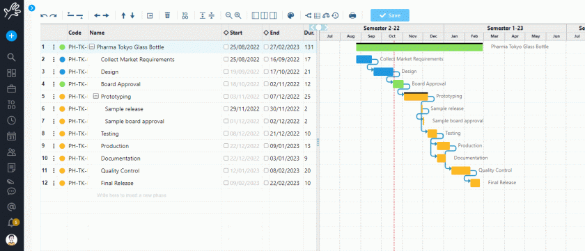 work breakdown structure and Gantt in Twproject