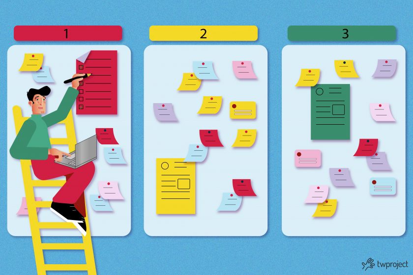 How to prioritize with the Eisenhower Matrix