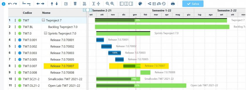 Twproject Gantt structure