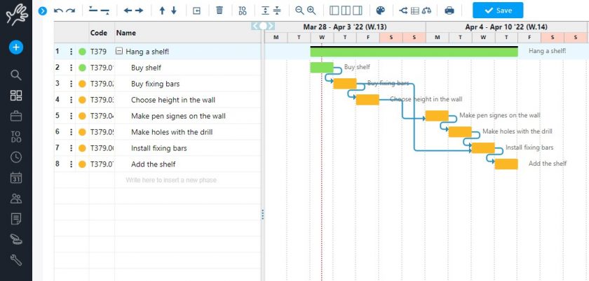 Gantt chart in Critcal Path Method