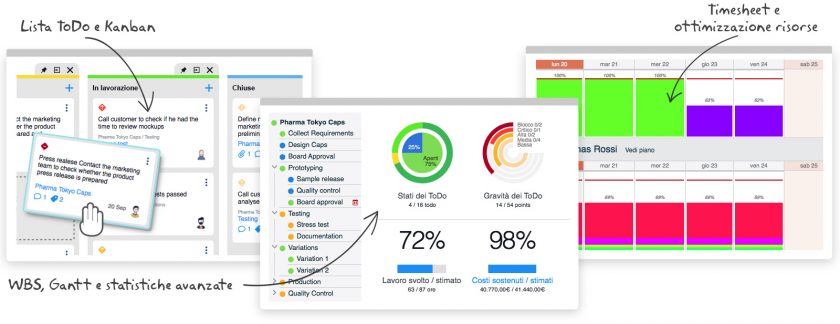 Twproject miglior software project management