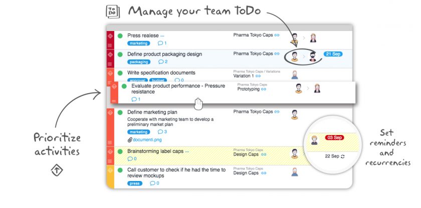 ToDo’s become adults?