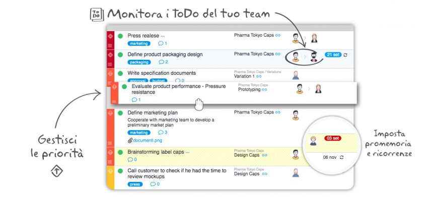 I ToDo diventano adulti?