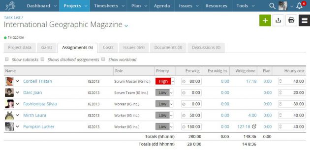 organizzare il tempo di lavoro