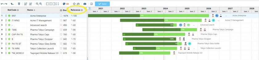 Project relevance column in Portfolio Management