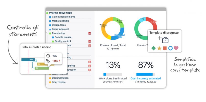 Twproject uno dei migliori software per il project management nei team ingegneristici