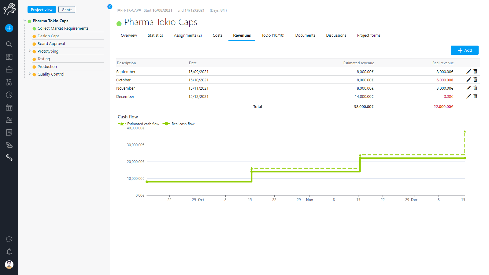 cost management twproject