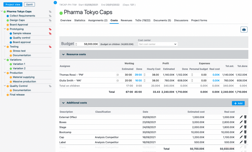 Twproject cost management