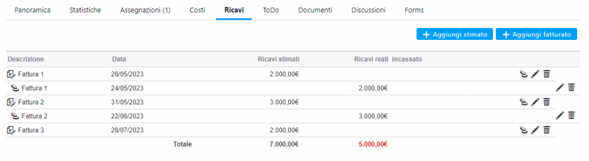 integrated management for invoicing