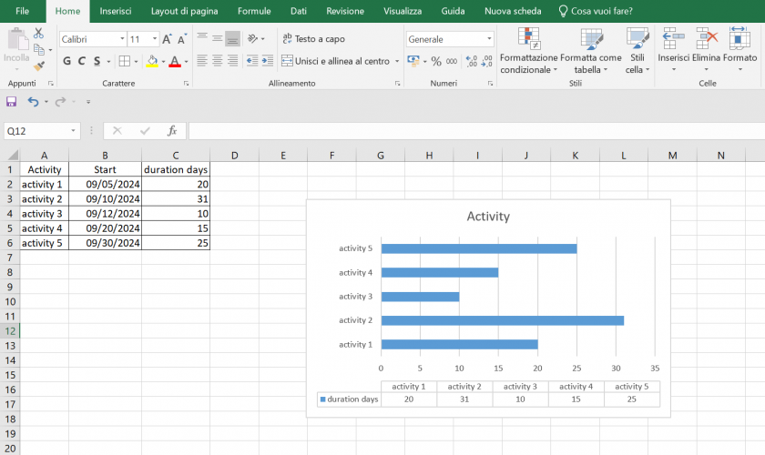 gantt excel 