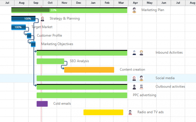 gantt chart project software management twproject