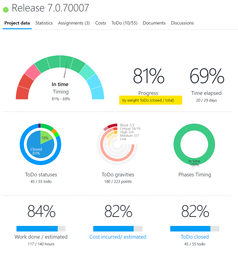 automatic project progress calculation