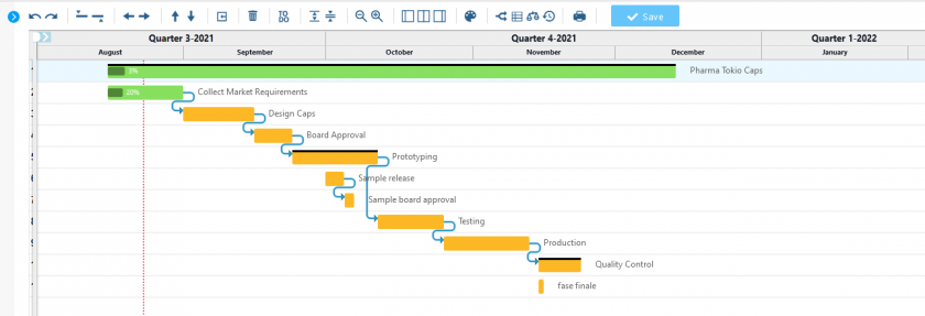 creazione diagramma di Gantt