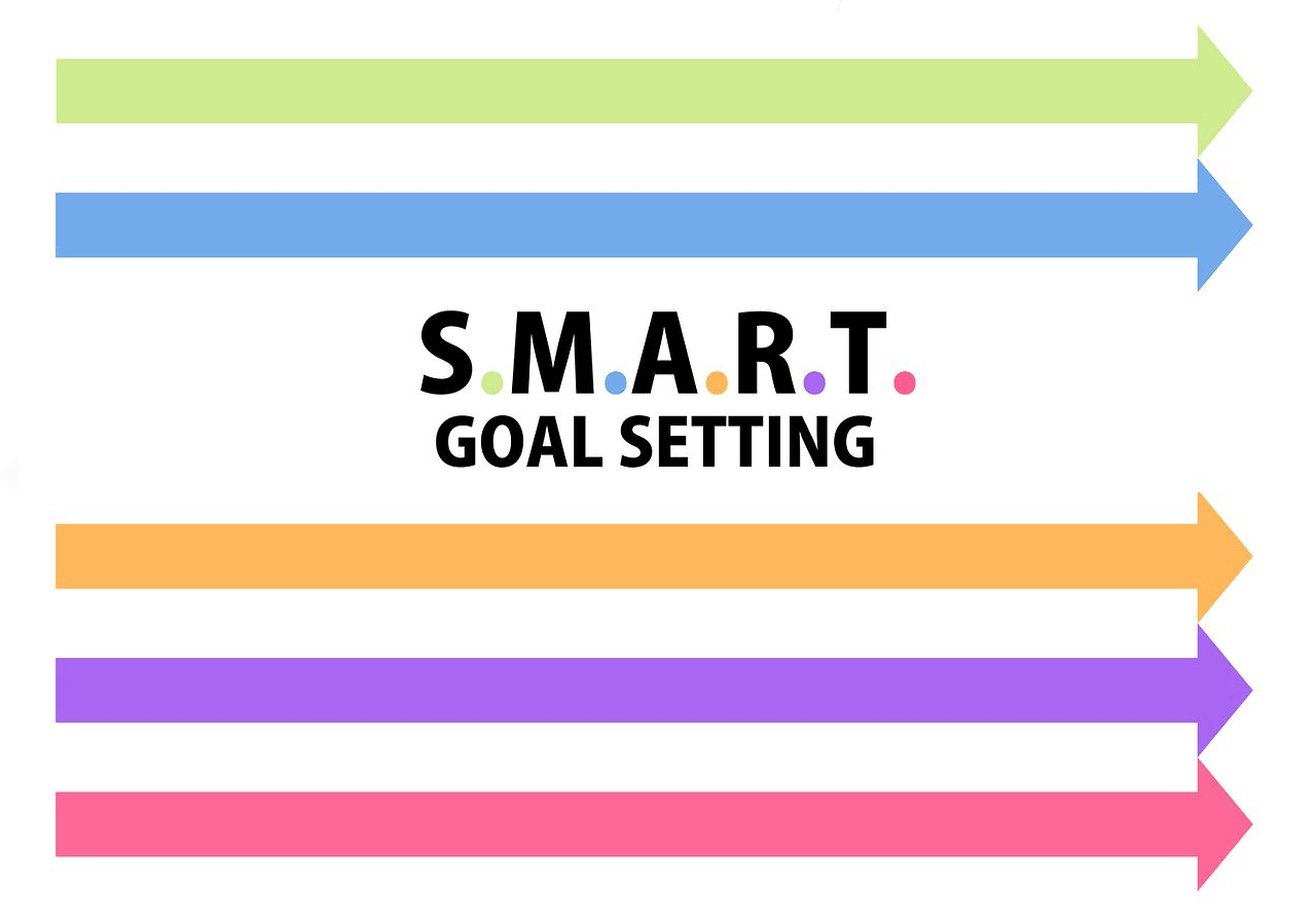 smart goal