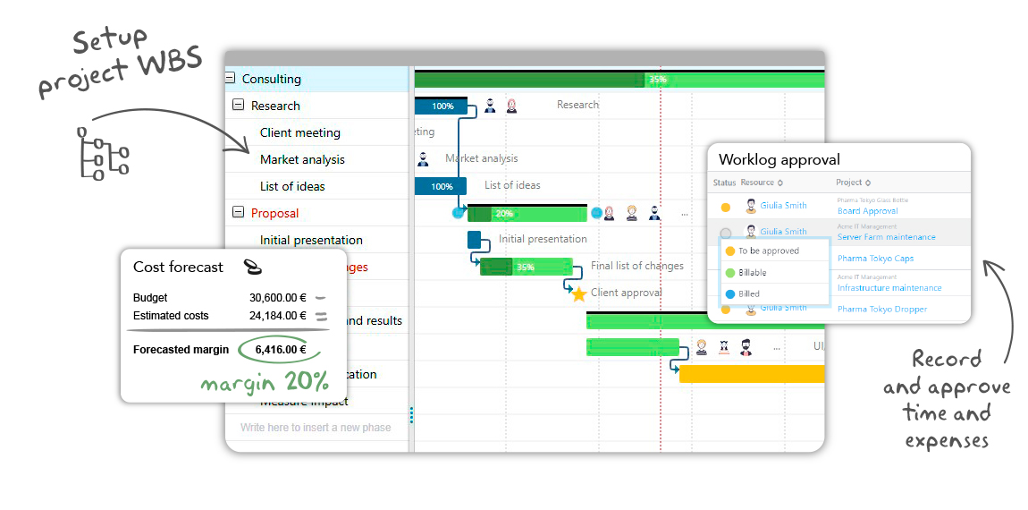 Twproject best software for consulting projects