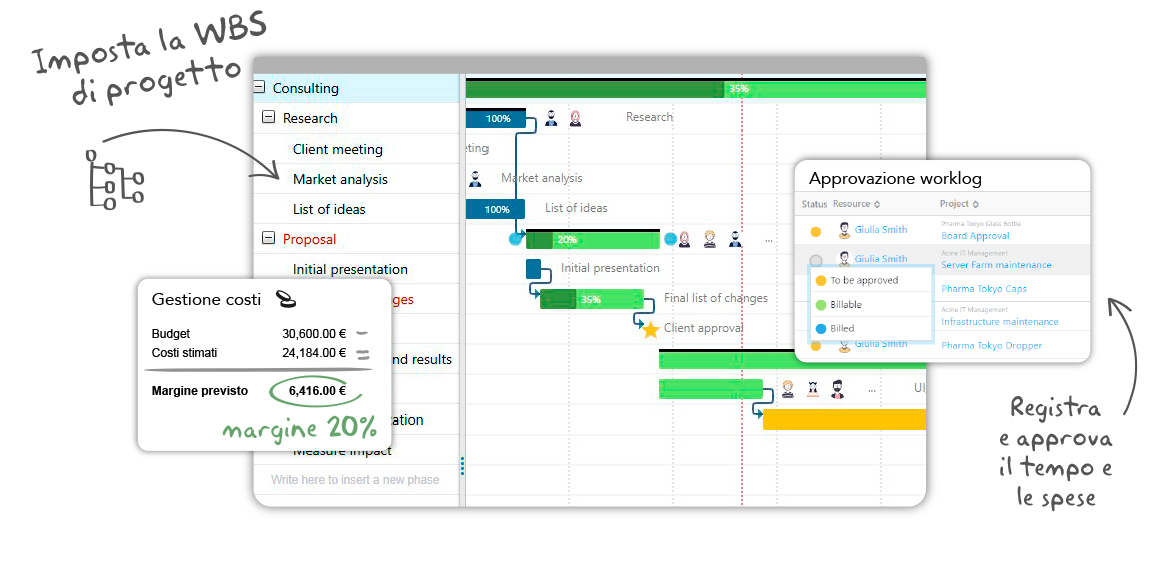 twproject miglior software per i team di consulenza